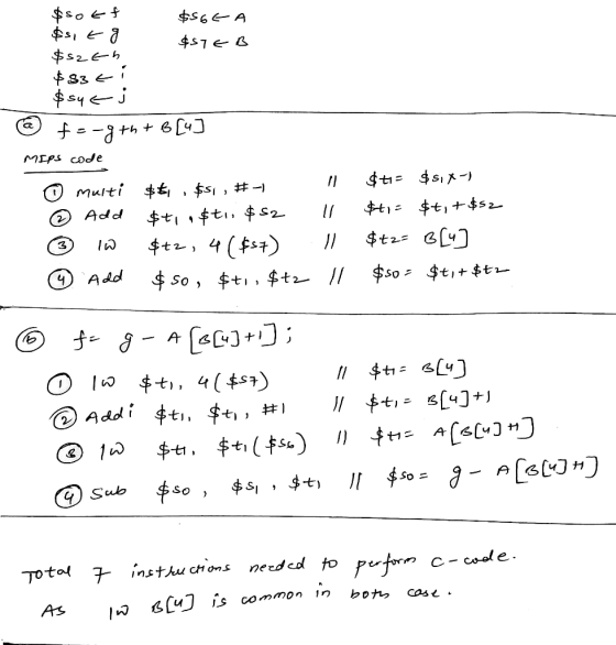 Mrps code O Add キ七1 ,キti,串S2一 // $t|ニキt,+4s ④ Add <4) Sub $S , $も Tota insthu chỉons needed to p ナ冖 č_c.de As