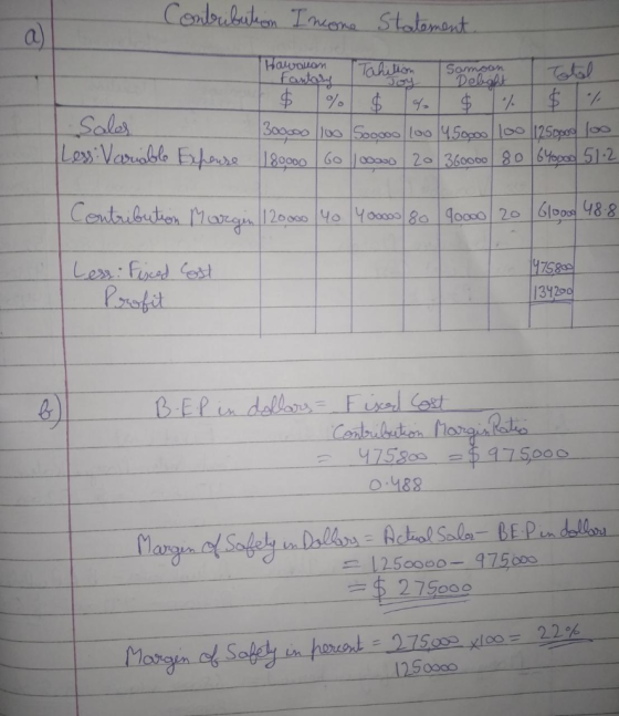 Contribution Income Statement Samoon Joy $ Hawaiian I Tahition Fantary Delight $ $ % $ 4 Sales 300.000 100 Sooooo 100 4.5000