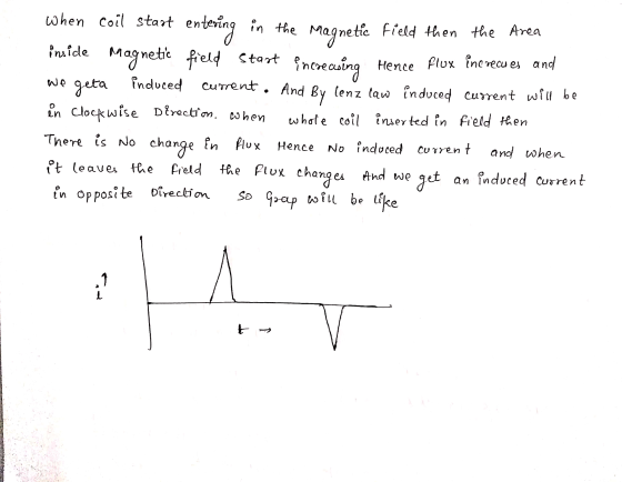 when coil start entering in the magnetic field then the Area inside Magnetic field Start increasing Hence flux inc recues and