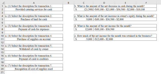 a. (1) Select the description for transaction 1. Provided catering services for cash b. What is the amount of the net decreas