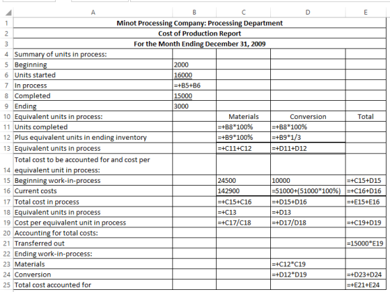 C D E Minot Processing Company: Processing Department Cost of Production Report 1 2 For the Month Ending December 31, 2009 4