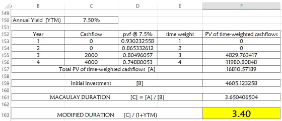 F 149 150 Annual Yield (YTM) 7.50% 151 152 | 153 Year 1 2 154 155 Cashflow puf @ 7.5% time weight O 0.930232558 1 O 0.8653326