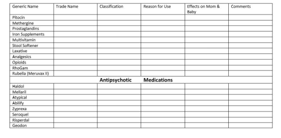 Generic Name Trade Name Classification Reason for Use Effects on Mom & Comments Baby Pitocin Methergine Prostaglandins Iron S