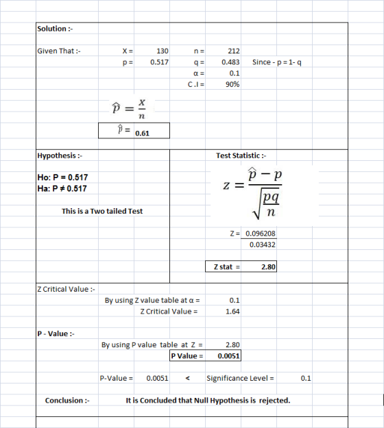 Solution :- Given That :- X= 130 n = p= 0.517 q= Since - p = 1-9 212 0.483 0.1 90% a = J = P = 0.61 Hypothesis : Test Statist