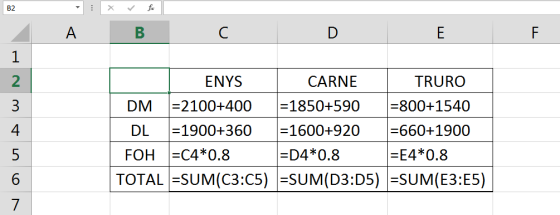 fx B2. А В C D E F 1 2 ENYS TRURO CARNE - 1850+590 =2100+400 -800+1540 3 DM -1900+360 -1600+920 -660+1900 DL FOH C4*0.8 D4*0.