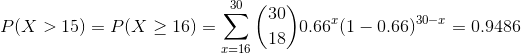 P(X>15)=P(X\geq 16)=\sum_{x=16}^{30}\binom{30}{18}0.66^{x}(1-0.66)^{30-x}=0.9486