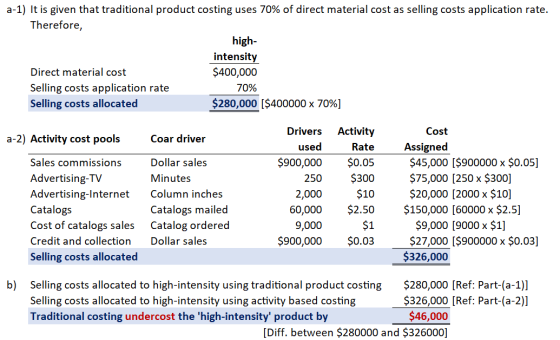 a-1) It is given that traditional product costing uses 70% of direct material cost as selling costs application rate. Therefo