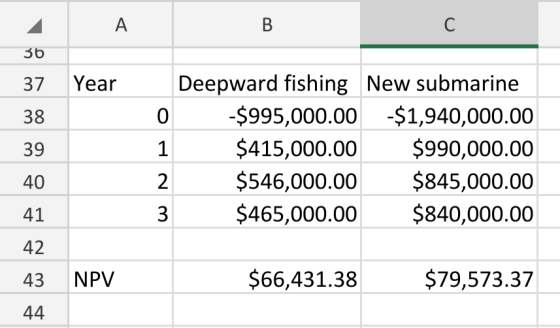 36 Deepward fishing New submarine -$995,000.00 -$1,940,000.00 Year 37 38 $415,000.00 $990,000.00 39 $546,000.00 $845,000.00 4