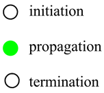 O
initiation
propagation
O
termination