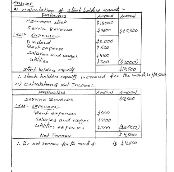salaries and wages Answer: 16 calculation of stockholders eauity : particularg Amount Amount common stocke $16000 Service Rev