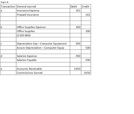 Part 4 Transaction General Journal Insurance Expen se Prepaid Insuran ce Debit Credit 161 а 161 Office Supplies Expense Offic