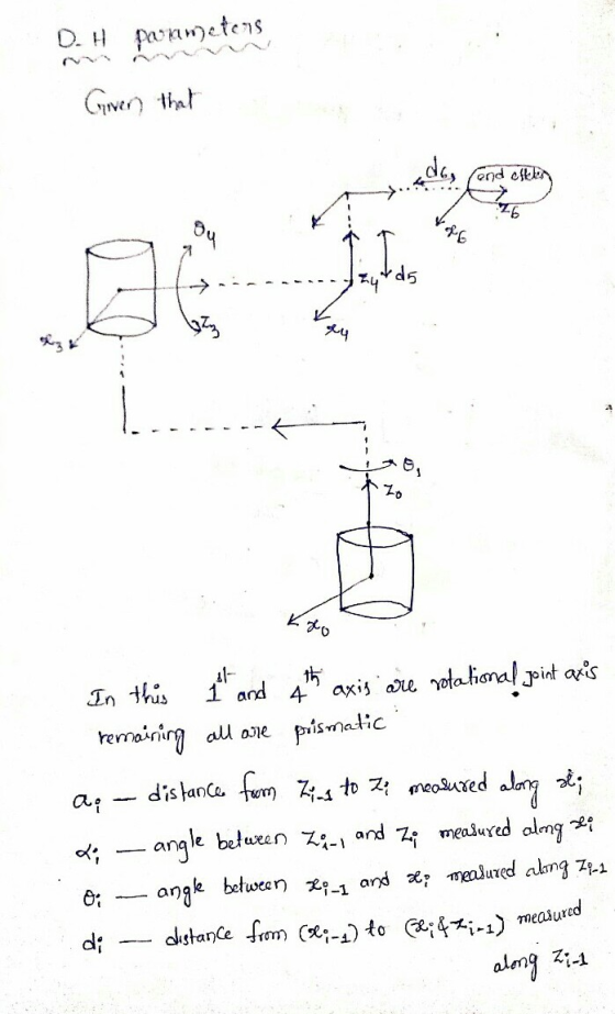 DH parameters Given that VA O In this 1 and the axis are rotational Joint axis remaining all are prismatic . a, - distance fr