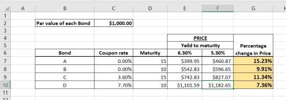 A I c D E F G H Par value of each Bond $1,000.00 | Maturity Bond A PRICE Yeild to maturity 6.30% 5.30% $399.95 $460.87 $542.8