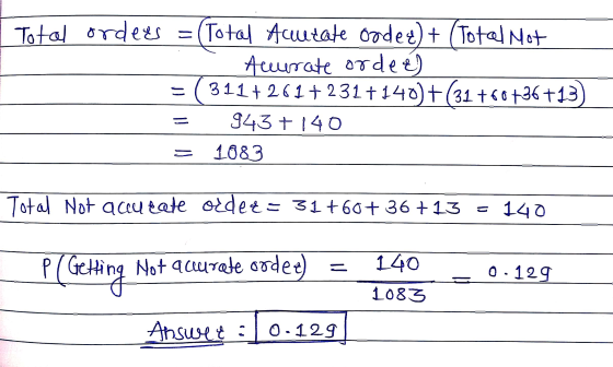 Total ordees =(Total Acutate oodet) + (Total Mot Accurate orde & 311+261 +231 +140) +(31 +60+36 +13 943 + 140 1083 Total Not