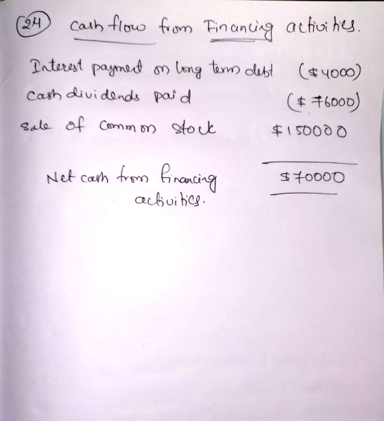 (24 cash flow from Financing activities. Interest payment on long term clebt ($4000) cash dividends paid ($ 76000) sale of co