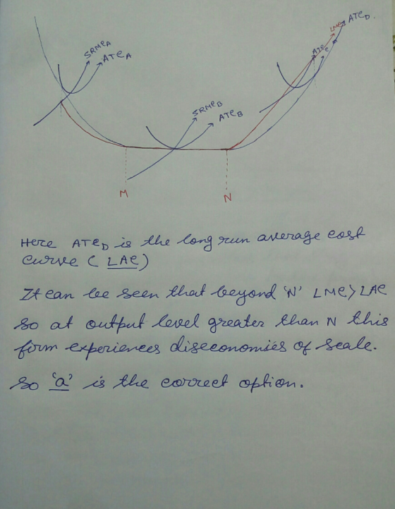 Led Атер SRMPA ATCA SRME Атев - 2 Here ATe is the long run average cost curve C Lae) It ean be seen that beyond Wo LMeYLAR so