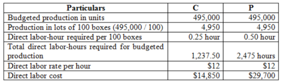 с Р 495.000 4,950 0.25 hour 495,000 4.950 0.50 hour Particulars Budgeted production in units Production in lots of 100 boxes