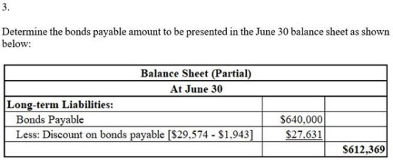 Determine the bonds payable amount to be presented in the June 30 balance sheet as shown below: Balance Sheet (Partial) At Ju