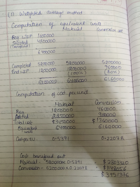 Dale: / are r Matenal Connession cost (1) Weighted average method also Computation of equivalent units Beg WIP 1600000 Starte