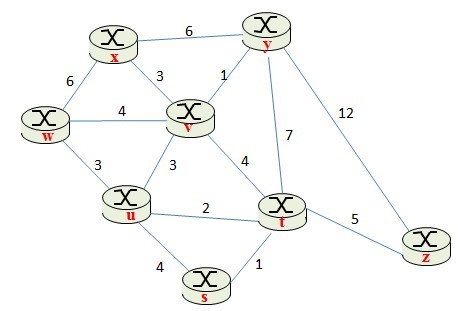 12 ① 39 u 5 1 2 3 3 4 3 6