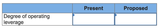 Present Proposed Degree of operating leverage