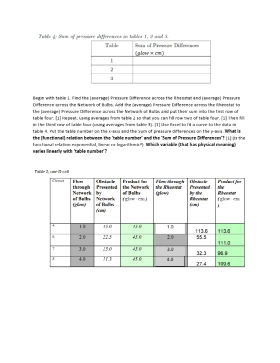 Table 4; Sum of pressure differences in tables 1, 2 and 3. Table Sum of Pressure Differences (glow x cm) Begin with table 1.