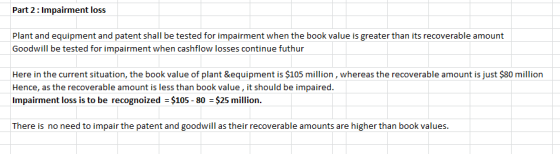 Part 2: Impairment loss Plant and equipment and patent shall be tested for impairment when the book value is greater than its