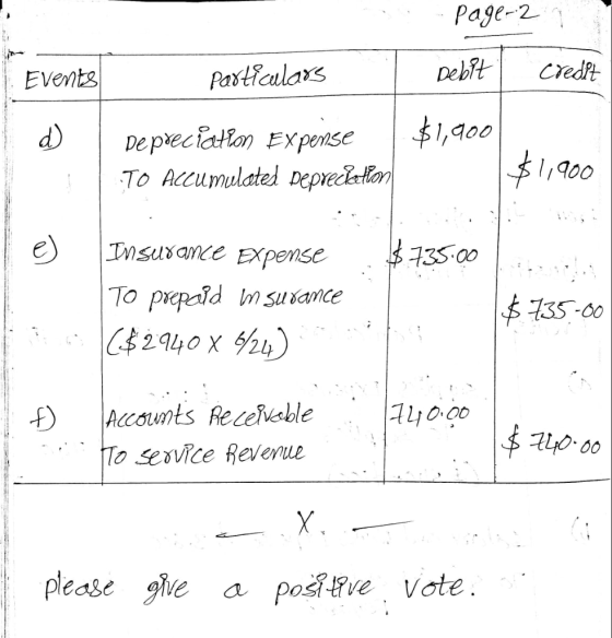 - Page 2 Events particulars pebit I credit $1,900 Depreciation Expense TO Accumulated pepreciation $1,900 $735.00 Insurance E