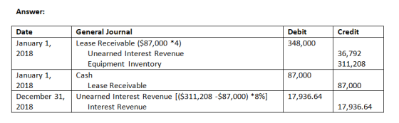 General Journal Credit Date Lease Receivable ($87,000 *4) 348,000 Unearned Interest Revenue 2018 36,792 311,208 87,000 17,936