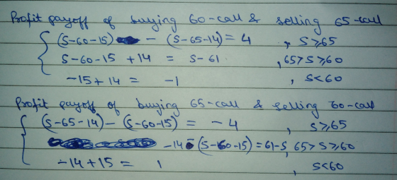 Profit payoff of saying Go-call & selling as rail (5-65-14) = 4 S765 S-60-15 +14 S-61 65757,60 S<60 -157 14 Profit payoff of