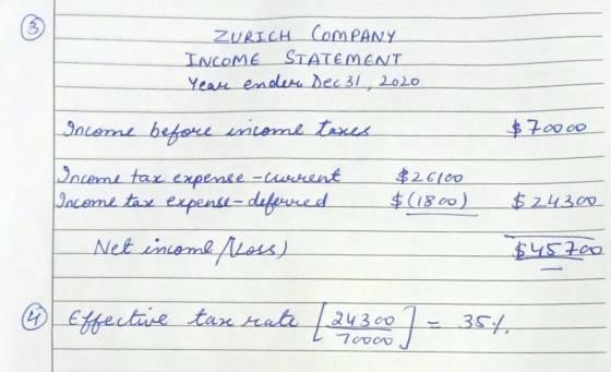 ZURICH COMPANY INCOME STATEMENT Year ender Dec 31, 2020 Income before income taxes $ 700.00 $26100 $(1800) $24300 Income tax