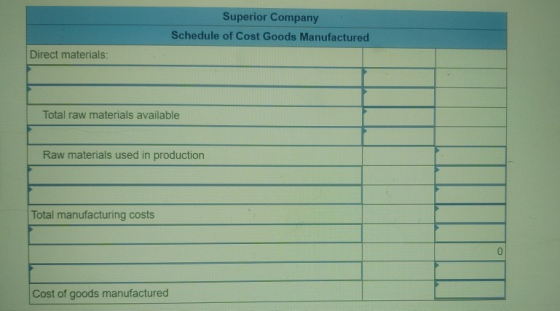 Superior Company Schedule of Cost Goods Manufactured Direct materials: Total raw materials available Raw materials used in pr