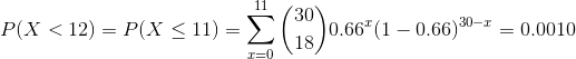 P(X<12)=P(X\leq 11)=\sum_{x=0}^{11}\binom{30}{18}0.66^{x}(1-0.66)^{30-x}=0.0010