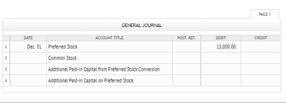 PAGE 1 GENERAL JOURNAL DATE ACCOUNT TITLE POST. REF DEBIT CREDIT Dec. 31 Preferred Stock Common Stock Additional Paid-in Capital from Preferred Stock Conversion Additional Paid-in Capital on Prefered Stock 15,000.00