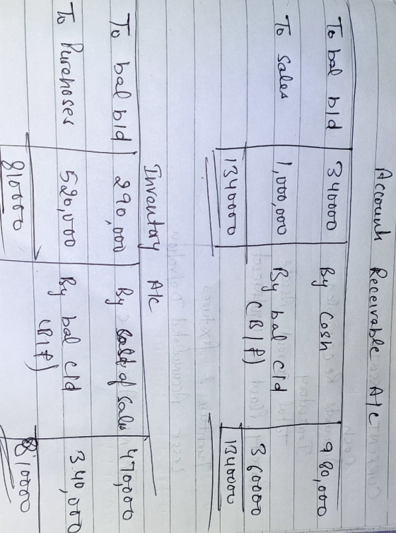 Accounts Receivable Ale n ot -To bal bid 340000 NDO a By Cesh at 1980,000 To sales 1,000,000 By bal old CBI ftuar 13 60000 12