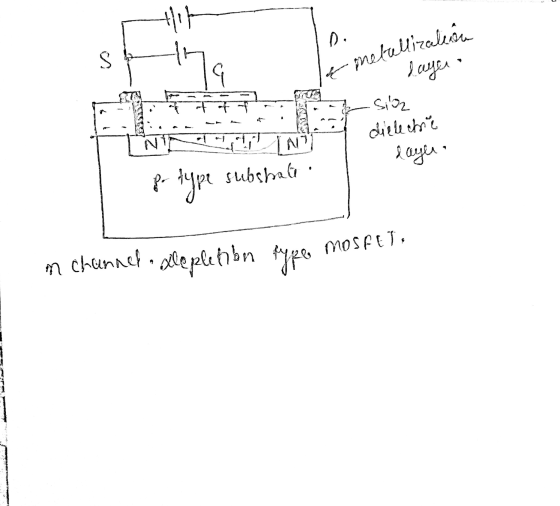 Hit n. S metallization Layer Siloz NT FIN dager pr type subshal : MOSFET, in channel alepletion type