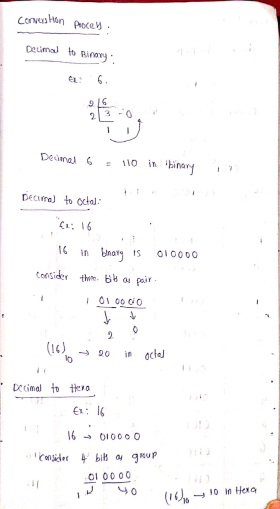 converstion proces. Decimal to Binary Ex: 6. 916 23 -0 Decimal 6 = 110 in binary Decimal to Octal: Ex: 16 16 consider . in bi