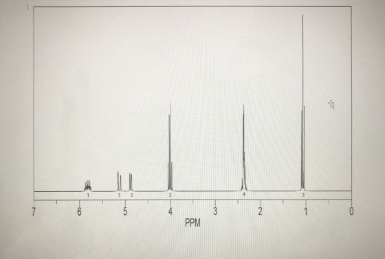 1 PPM