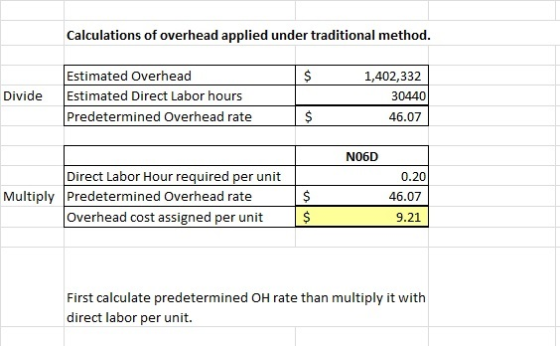 Calculations of overhead applied under traditional method. $ Divide Estimated Overhead Estimated Direct Labor hours Predeterm
