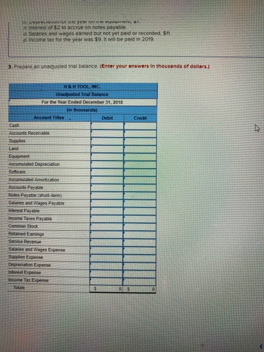 Th UeeLIQUU JU ti re yeai un u re equipren, n. Interest of $2 to accrue on notes payable. O. Salaries and wages earned but no