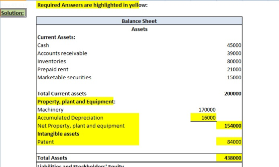 Required Answers are highlighted in yellow: Solution: Balance Sheet Assets Current Assets: Cash Accounts receivable Inventori