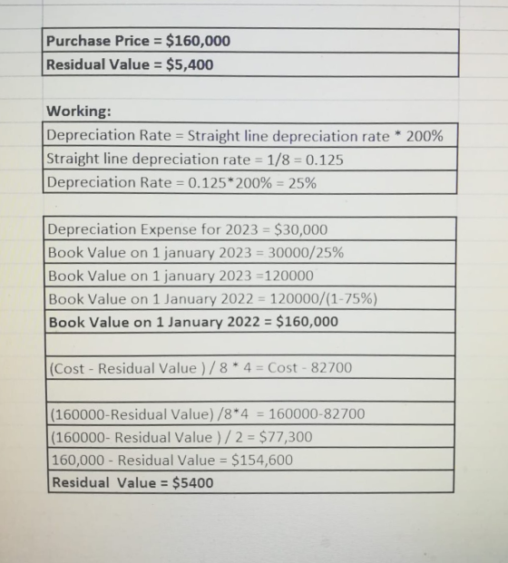 Purchase Price = $160,000 Residual Value = $5,400 Working: Depreciation Rate = Straight line depreciation rate * 200% Straigh