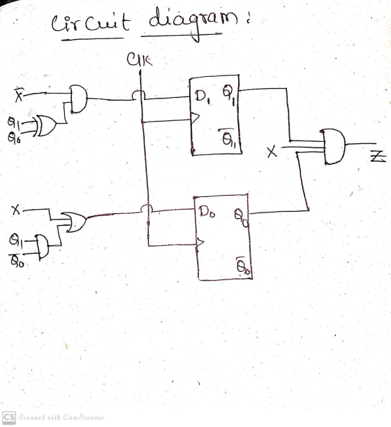 Circuit diagram: CIK DA ai X Z X. Do Bo CS Scanned with CamScanner