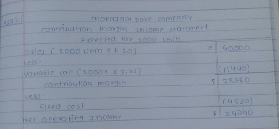 Reg2 MORNINGH DOVE COMPANY contribution margin Income statement Expected for 2000 units. Sales [ 2000 units X $ 201 is 40,000