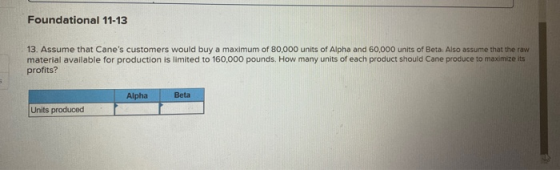 Foundational 11-13 13. Assume that Canes customers would buy a maximum of 80.000 units of Alpha and 60,000 units of Beta. Al