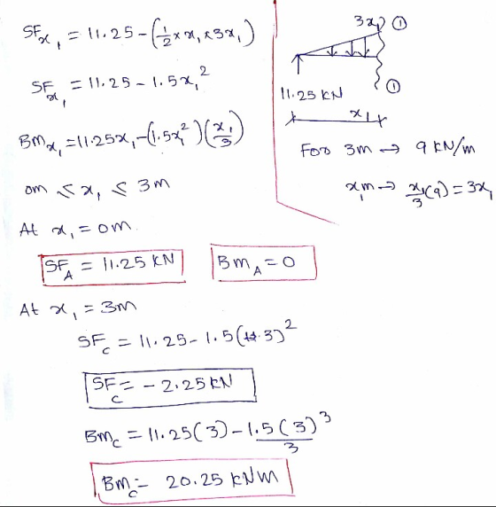 3 2 2 SF =11, 25-1.5x, ㄋ 2_ $5ニ11, 25-1.5(43) SF- - 2,25 b 3