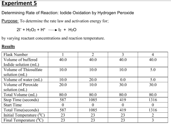 Experiment 5 Determining Rate of Reaction: lodide Oxidation by Hydrogen peroxide Purpose: To determine the rate law and activ