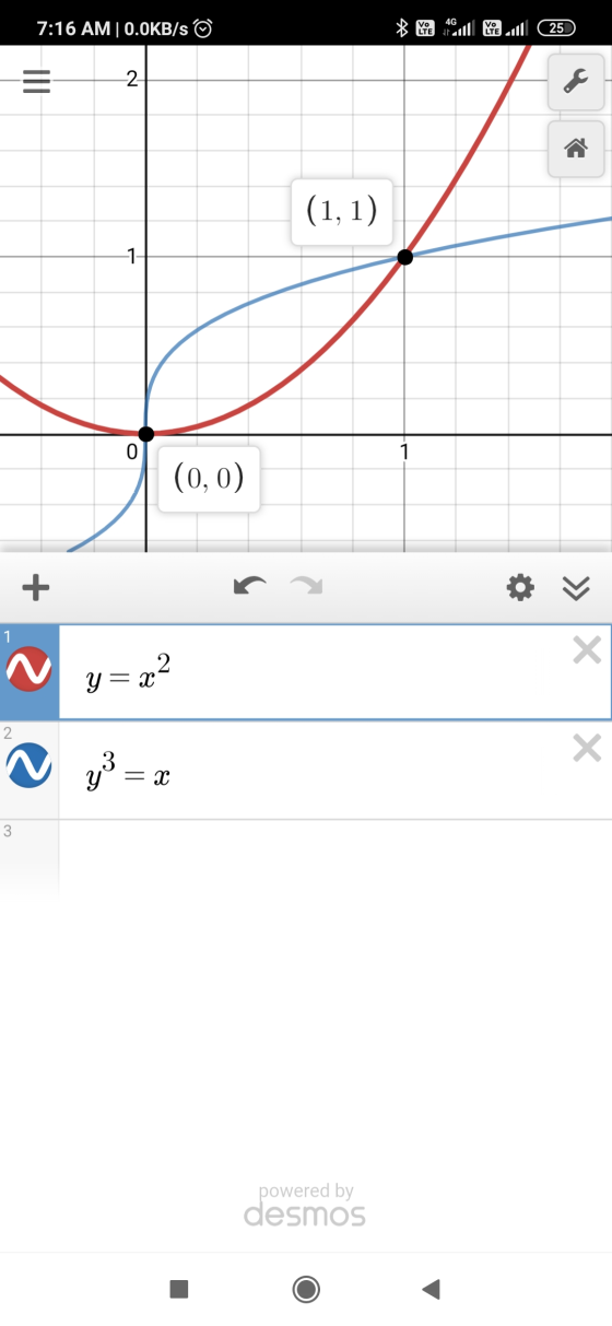 4G 7:16 AM|O.OKB/s © Vo LTE LTE 25 2 (1,1) -1- 0 1 (0,0) + 1 X y=x? 2. X 20 = X 3 powered by desmos