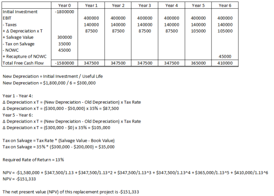 Year 1 Year 2 Year 3 Year 4 Year 5 Year 6 Year o -1800000 Initial Investment EBIT 400000 400000 400000 400000 400000 140000 8
