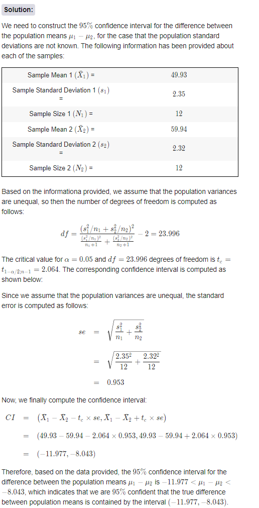 Solution: We need to construct the 95% confidence interval for the difference between the population means Hi - M9, for the c